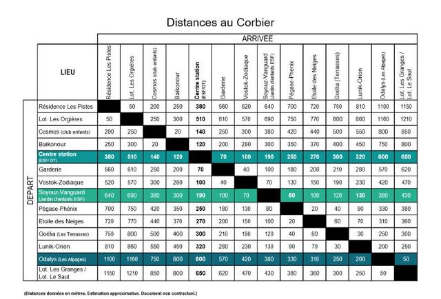 Appartements PISTES - Le Corbier