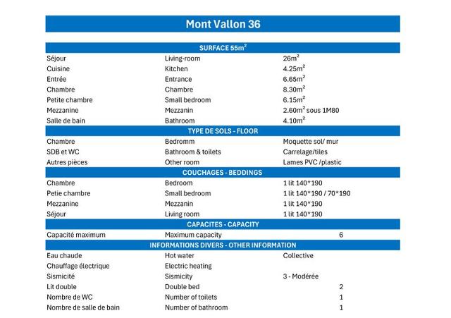 Appartements MONT VALLON - Méribel Mottaret 1850