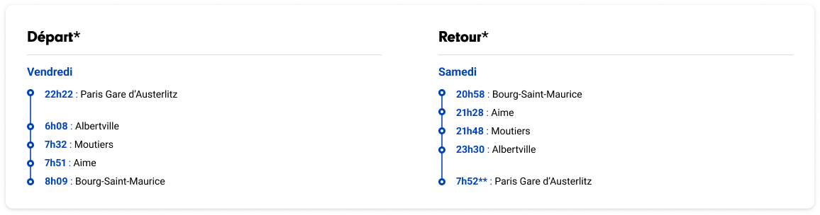 Horaires train Paris
